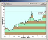 2004-04-07-000-Garmin-Altitude-Plot