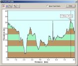 2004-04-08-000-Garmin-Altitude-Plot