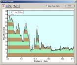 2004-04-12-000-Garmin-Altitude-Plot