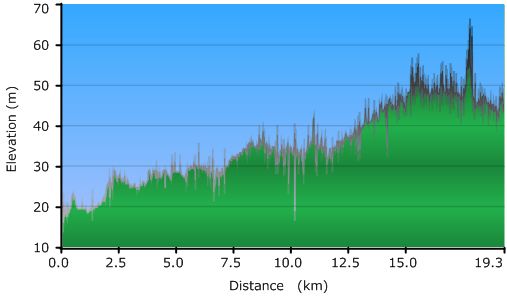 2011-02-25-000-Garmin-Altitude-Plot
