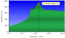 2012-04-10-000-Garmin-Altitude-Plot