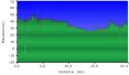 2012-06-06-000-Garmin-Altitude-Plot