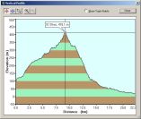 2004-04-06-000-Garmin-Altitude-Plot