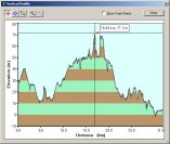 2005-02-13-000-Garmin-Altitude-Plot