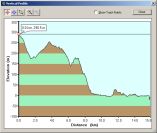 2006-02-14-000-Garmin-Altitude-Plot