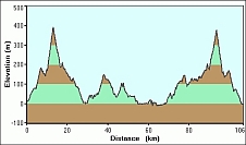 2007-12-25-000-Garmin-Altitude-Plot