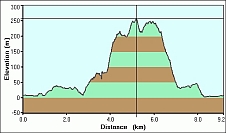 2007-12-31-000-Garmin-Altitude-Plot