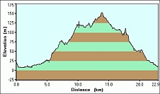 2007-12-28-000-Garmin-Altitude-Plot
