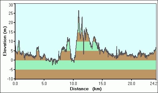 2007-12-29-000-Garmin-Altitude-Plot