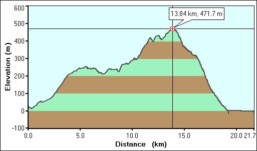 2009-04-06-000-Garmin-Altitude-Plot