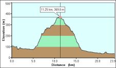 2009-04-14-000-Garmin-Altitude-Plot