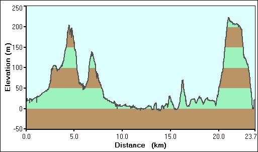 2009-04-17-000-Garmin-Altitude-Plot