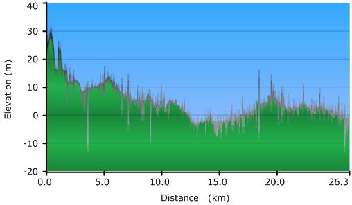 2010-10-27-000-Garmin-Altitude-Plot