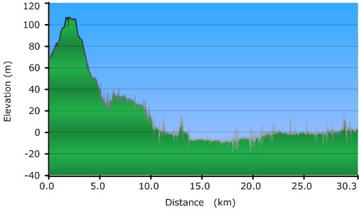 2011-02-23-000-Garmin-Altitude-Plot