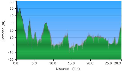 2011-02-26-000-Garmin-Altitude-Plot