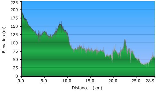 2011-04-17-000-Garmin-Altitude-Plot