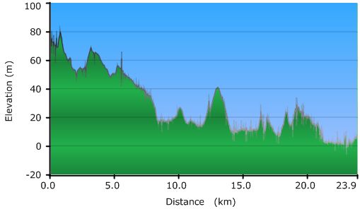 2011-04-18-000-Garmin-Altitude-Plot
