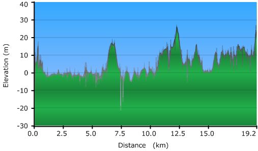 2011-04-19-000-Garmin-Altitude-Plot