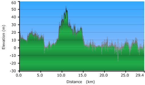 2011-04-22-000-Garmin-Altitude-Plot
