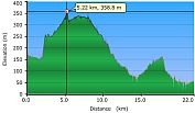 2011-04-11-000-Garmin-Altitude-Plot