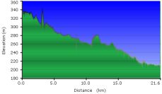 2012-04-11-000-Garmin-Altitude-Plot