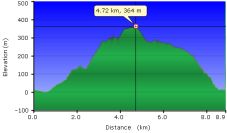 2012-04-01-000-Garmin-Altitude-Plot