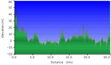 2012-04-08-000-Garmin-Altitude-Plot