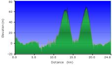 2012-04-04-000-Garmin-Altitude-Plot