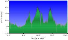 2012-04-02-000-Garmin-Altitude-Plot