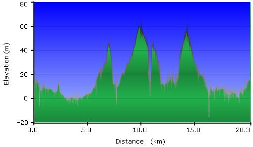 2012-04-02-000-Garmin-Altitude-Plot