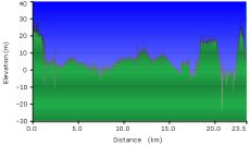 2012-04-03-000-Garmin-Altitude-Plot