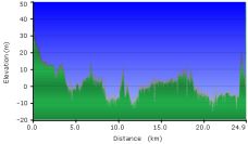 2012-04-07-000-Garmin-Altitude-Plot