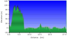 2012-04-05-000-Garmin-Altitude-Plot