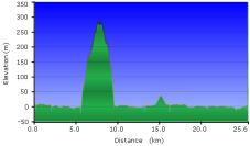 2012-04-06-000-Garmin-Altitude-Plot