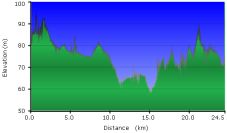 2012-04-14-000-Garmin-Altitude-Plot