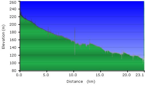 2012-04-12-000-Garmin-Altitude-Plot