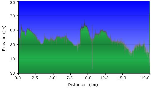 2012-06-04-000-Garmin-Altitude-Plot