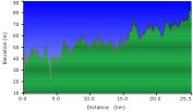 2012-06-08-000-Garmin-Altitude-Plot
