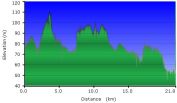 2012-06-03-000-Garmin-Altitude-Plot