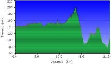 2013-10-27-000-Garmin-Altitude-Plot