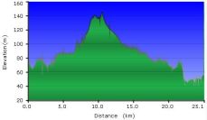 2013-10-29-000-Garmin-Altitude-Plot